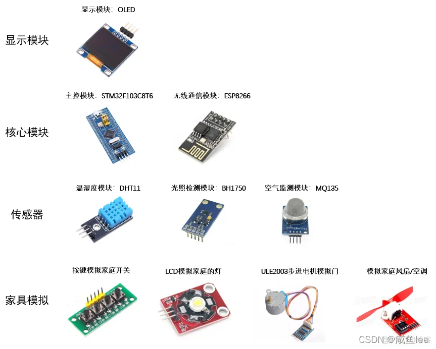 智能家居系统的体系架构 智能家居系统结构设计_#include_02